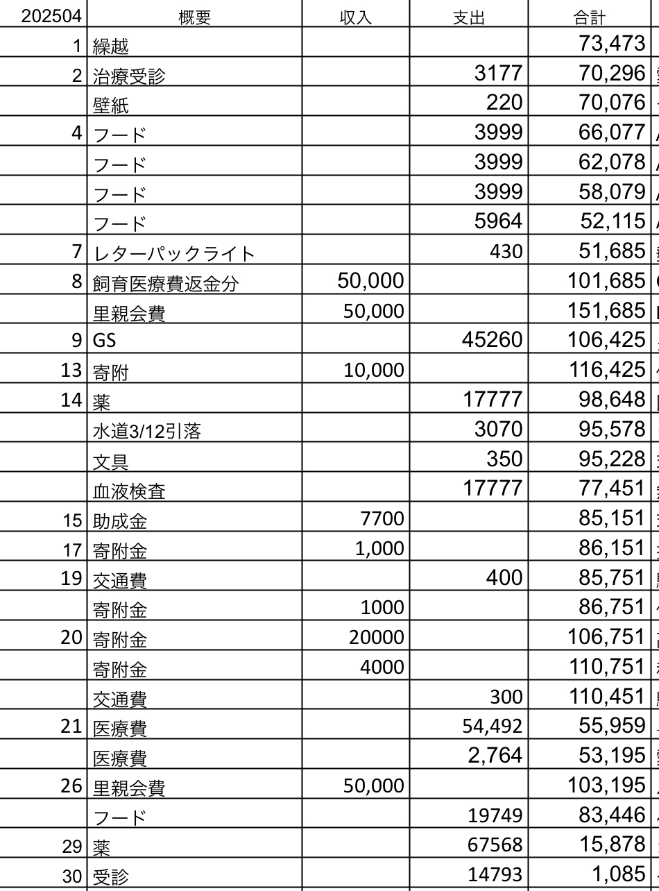 ご寄附のお願い