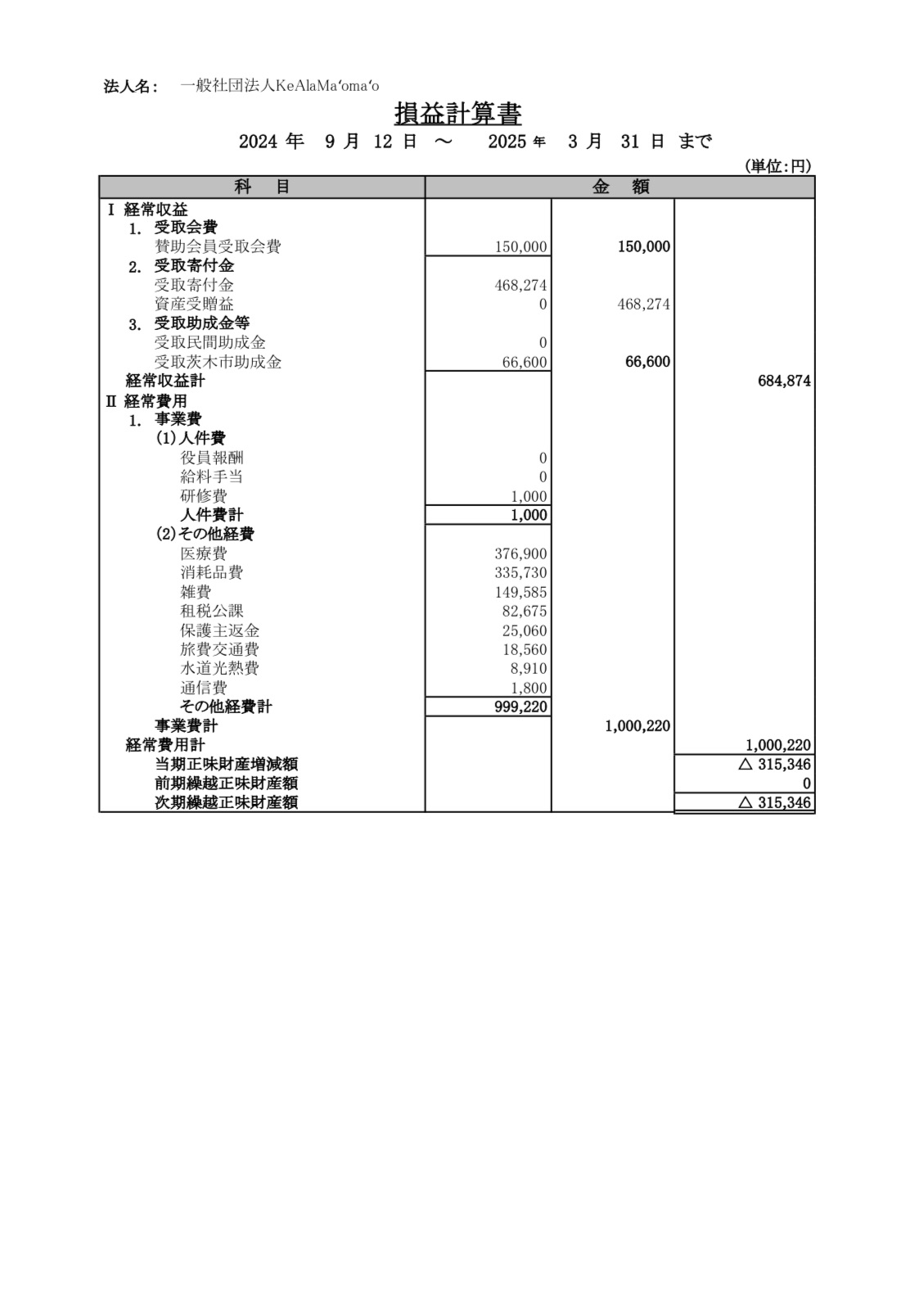 2024決算報告書