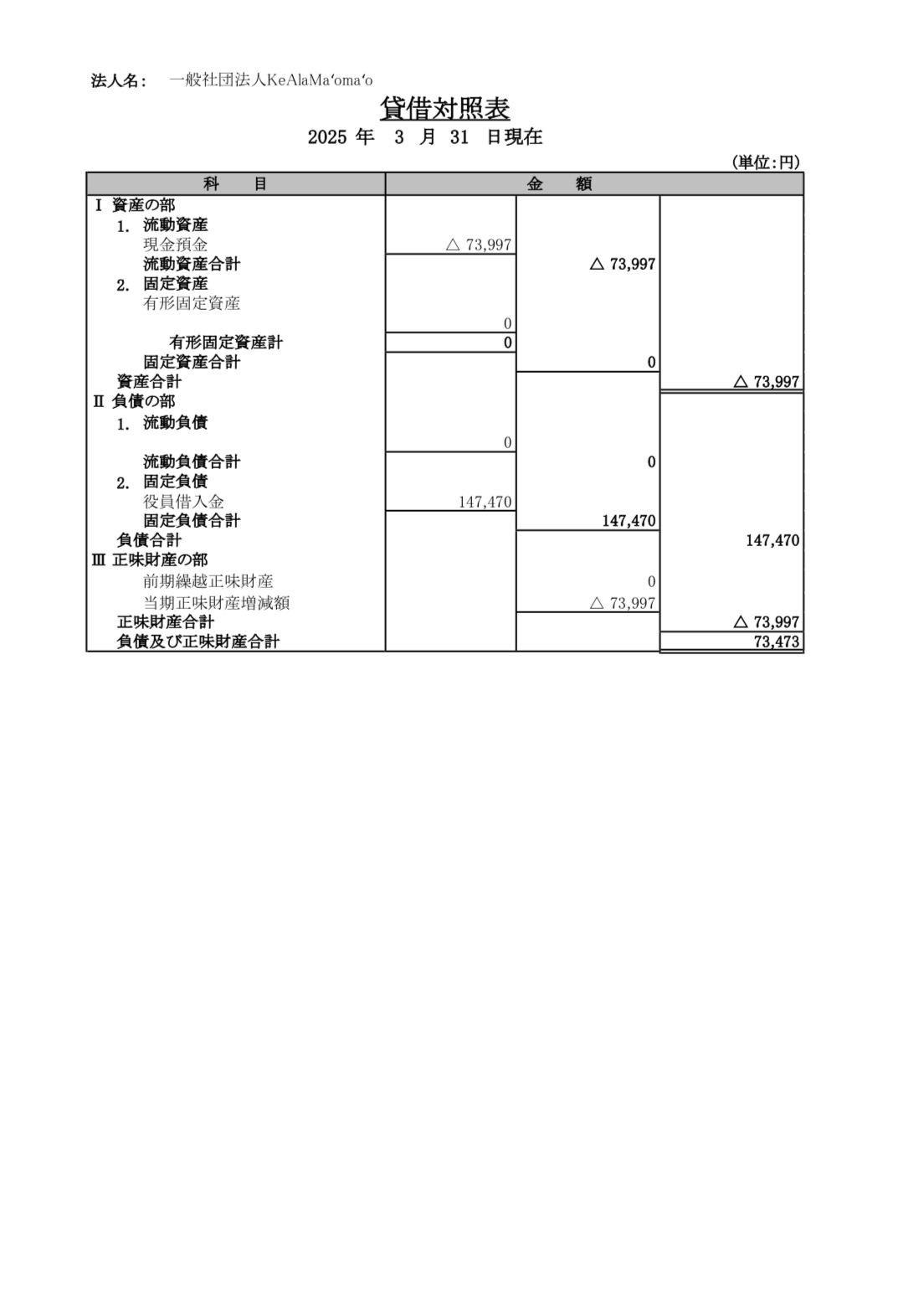 2024貸借対照表